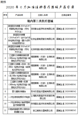 目錄丨6月獲批注冊(cè)的107個(gè)醫(yī)療器械 聚焦醫(yī)護(hù)人員防護(hù)用品，筑牢健康防線(xiàn)