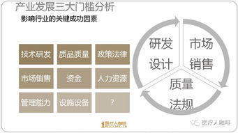 中國躍居全球第二大醫(yī)療器械市場 4484億背后的醫(yī)護防護新篇章